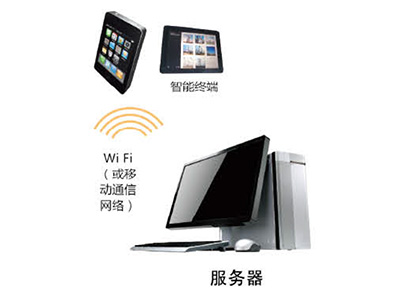 CXT系列無線測(cè)溫綜合裝置